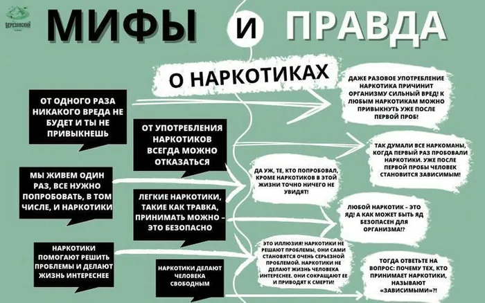 Наркотики